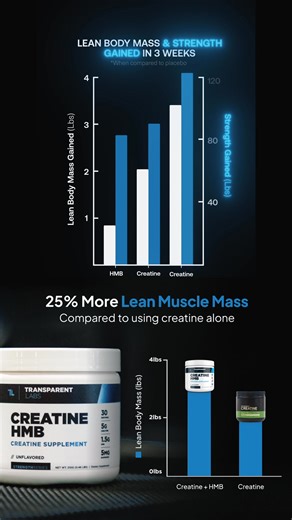 When combined, Creatine monohydrate and HMB have been shown to enhance strength, increase endurance, decrease fat mass, and prevent lean muscle loss. The added BioPerine® increases bioavailability and absorption. Transparent Labs Creatine HMB contains zero artificial sweeteners, colored dyes, unnecessary fillers, or harmful additives. Sign up for 10% OFF Your First Order! | Transparent Labs