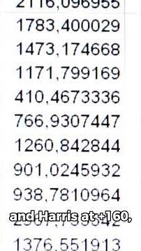 Vegas Odds for 2024 Election: Who’s Favored to Win? Latest Betting Breakdown!