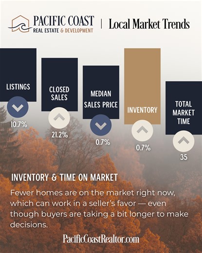  As local market trends fluctuate, having a trusted local expert...