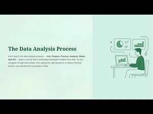 What Are the Phases in the Data Analysis Process?