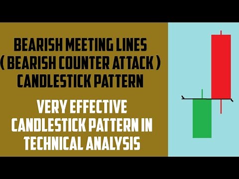 Bearish Meeting Lines Candlestick Pattern | Bearish Counterattack Candlestick pattern