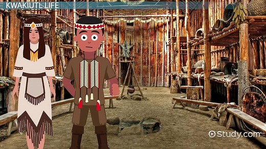 Kwakiutl | People, Houses & Traditions