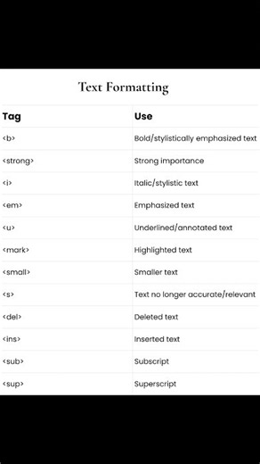 All HTML Tags #study #html #tag #explore #yt #music