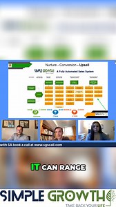 How to Build a Fully Automated Sales System in 20 Days. Join us Daily at 4p.m ET at https://www.facebook.com/SimpleGrowthSystems #simplegrowth #AutomateYourBusiness | SimpleGrowth | Facebook