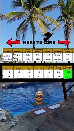 Grand Oasis Cancun: Overview for 1st Time Travelers