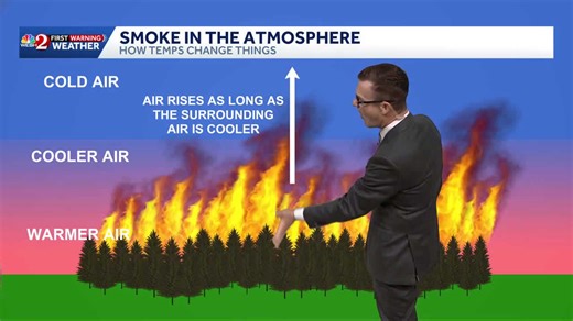 What's causing the haze in Seminole County? Temperature inversion explained