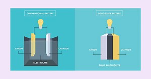 Solid State Battery - Explained | Microtex 2026