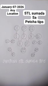 Stl sumada sa petcha tips para bukas january,07,2026 tayaan sa may gusto lang goodluck #juetengstlsumadatip #sumada #petchada #predictions #tips #forcontentpurposesonly #fallowerseveryone | Jueteng stl sumada tips