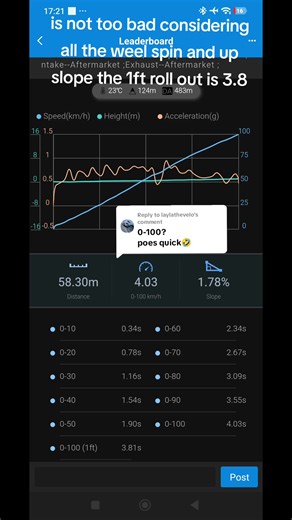 Evaluating Wheel Spin and Slope Roll-Out