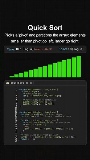 Quick Sort Algorithm Visualization
