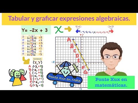 Tabular y graficar expresiones lineales | Súper fácil.
