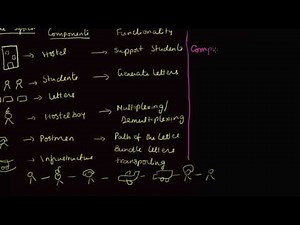 Internet Protocol Stack