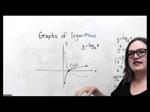 5.4 Graphing Logarithmic Functions