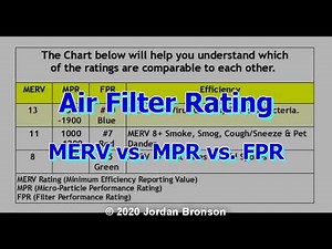 Air Filter Rating Chart Compatibly | Mask Making Comparable MERV 13 vs MPR vs FPR - 1500 - 1900 #10