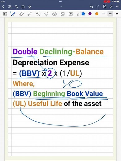 Double Declining-Balance Depreciation Method 101