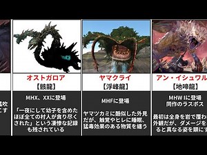 [Monster Hunter Series] Too Big! A Roundup of Super-Large Monsters [Monster Hunter Rise Release]