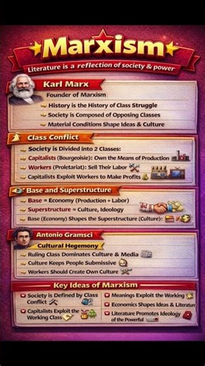⭐ Marxism: The Power Struggle Behind Society! #English