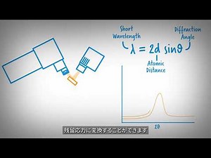XRD残留応力解析