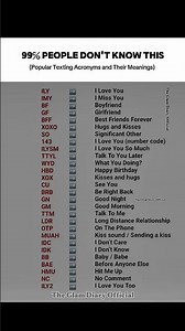 Popular Texting Acronyms and Their Meanings_Love Chat Shortcuts Guide#textingabbreviations#textslang