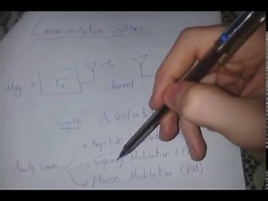 Digital Communication System [PAM] #1