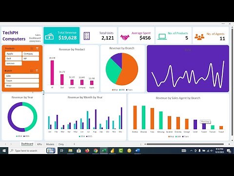 How to create a Sales Analytics Dashboard Tutorial for Beginners
