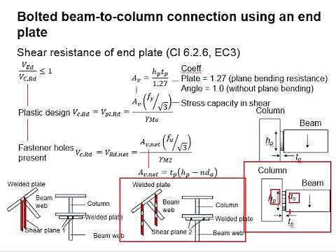 2.14 Design of bolted end plate connection