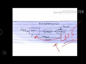 Backpropagation - lecture 35/ machine learning