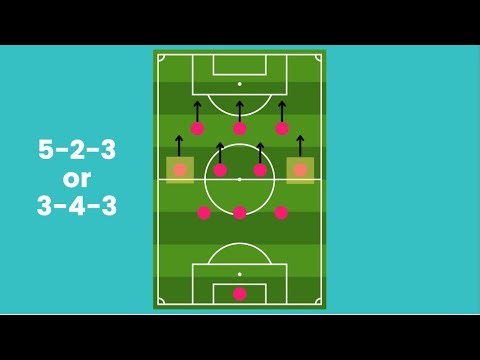 Football Basics: Formations: Advantages And Disadvantages Explained