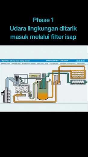 Understanding the Workflow of Air Compressors