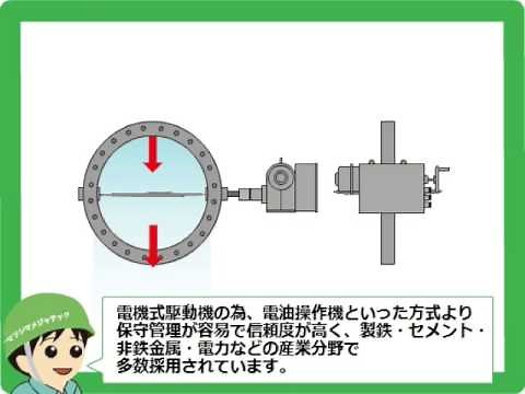 ダンパアクチュエータ ｜株式会社マツシマメジャテック