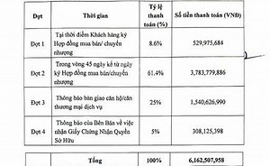 The Privé - Giá Mua Bán Chung Cư Cập Nhật T2/2026