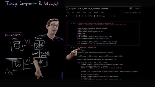 基于小波的图像压缩（python）Image Compression with Wavelets (Examples in Python)