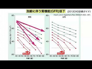 現役世代のeGFRの低下をどう考えるか？