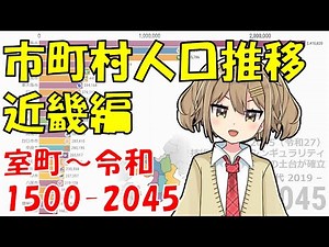 【近畿編】 市町村人口推移 室町～令和 【1500-2045】