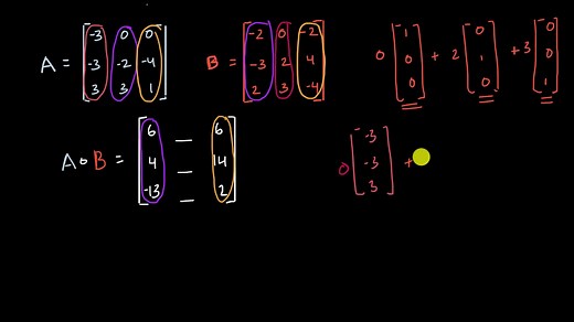Composing 3x3 matrices