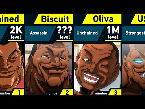 The Evolution of Biscuit Oliva in Grappler Baki
