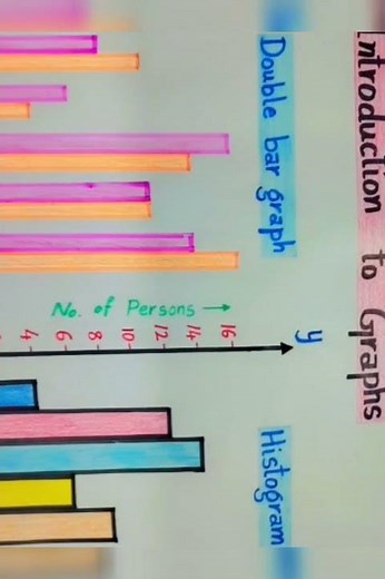 @ maths 📊chart on "Introduction to graph"📈|#double bar graph and Histogram 🤩|# class 8// maths TLM✨