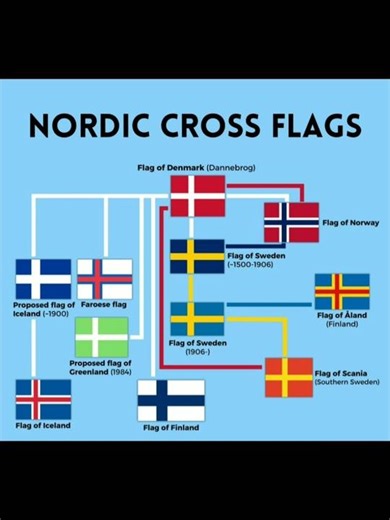 The Secret History of the Nordic Cross 🚩🇳🇴