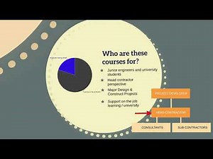 Project Engineering Basics