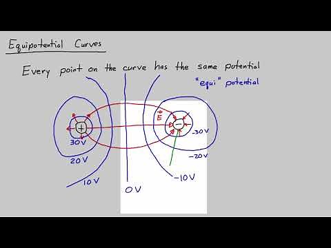 E&M Course 4-5: Equipotential Curves