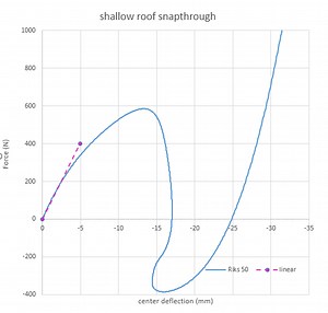 Arc Length Method (Riks) - FETraining Resource Site