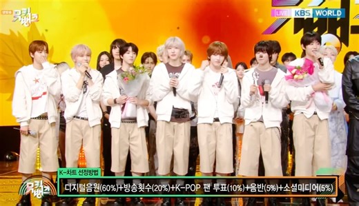 IDID wins with “CHAN-RAN”   Explosive performances on September 26th’s 'Music Bank'!