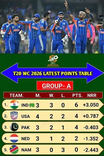 Group A IND First Position T20 Point Table 👉👉👉