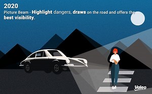 2.2K views · 80 reactions | Discover 120 years of front lighting innovation in a nutshell. | Valeo | Facebook