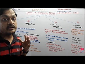 5.5- Deadlock Handling Methods In Operating System In Hindi | Methods To Handle Deadlock | BTech-BE