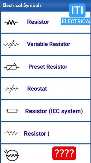 Electrical symbol|various types of resistor| @itielectrical #symbols #electronic #shorts