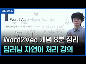 Deep Learning Natural Language Processing (Word2Vec) Concepts Explained in 8 Minutes | Seoul Nati...