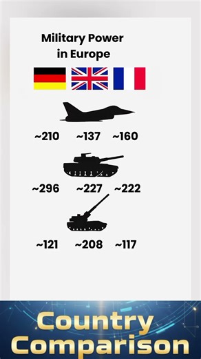Germany vs UK vs France: Military Hardware Face-Off