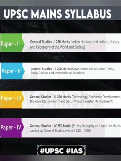 UPSC Mains Syllabus #ias #civilservices #upsc #upscmotivation #upscexam