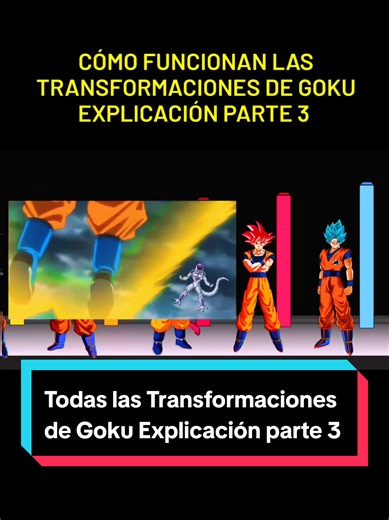 Todas las transformaciones de Goku en Dragon Ball
